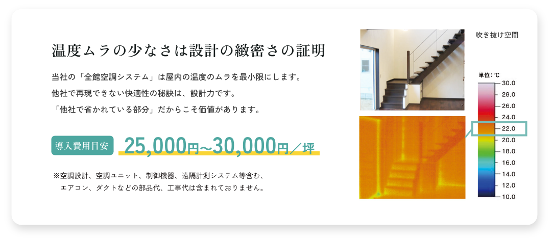 温度ムラの少なさは設計の緻密さの証明