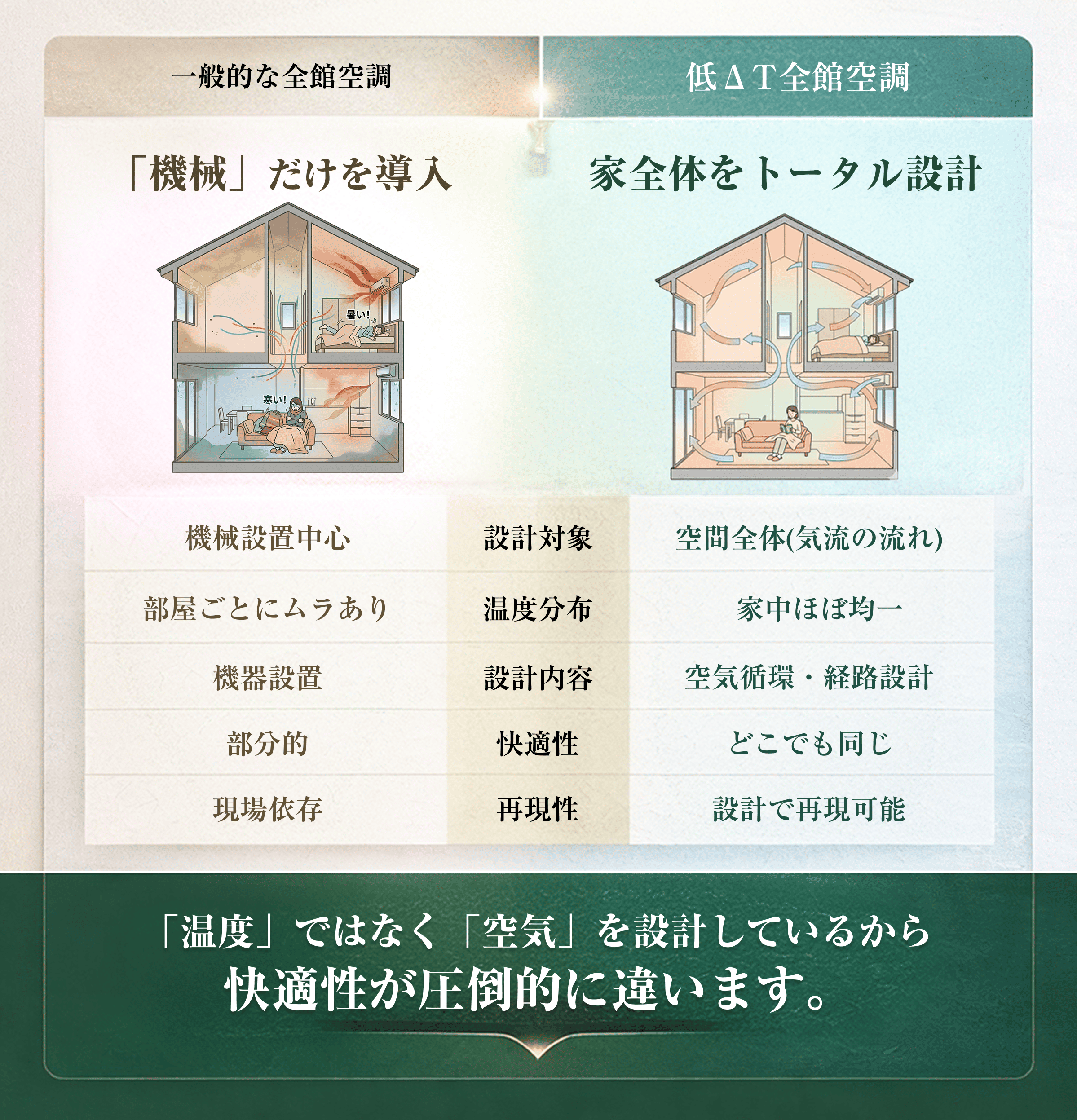 背景